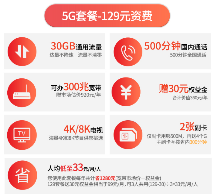 电信5G套餐129资费.png 电信5G套餐129资费.png